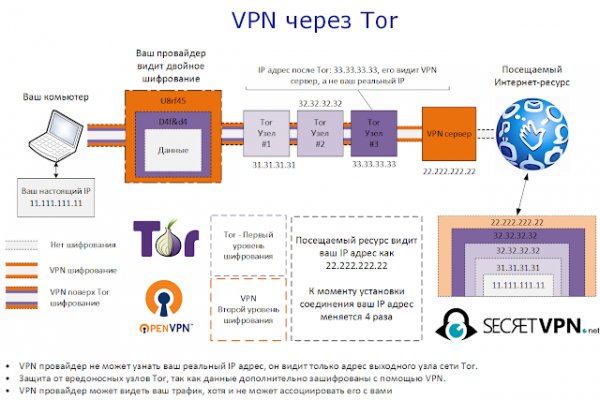 Mega darknet market mega zerkalo